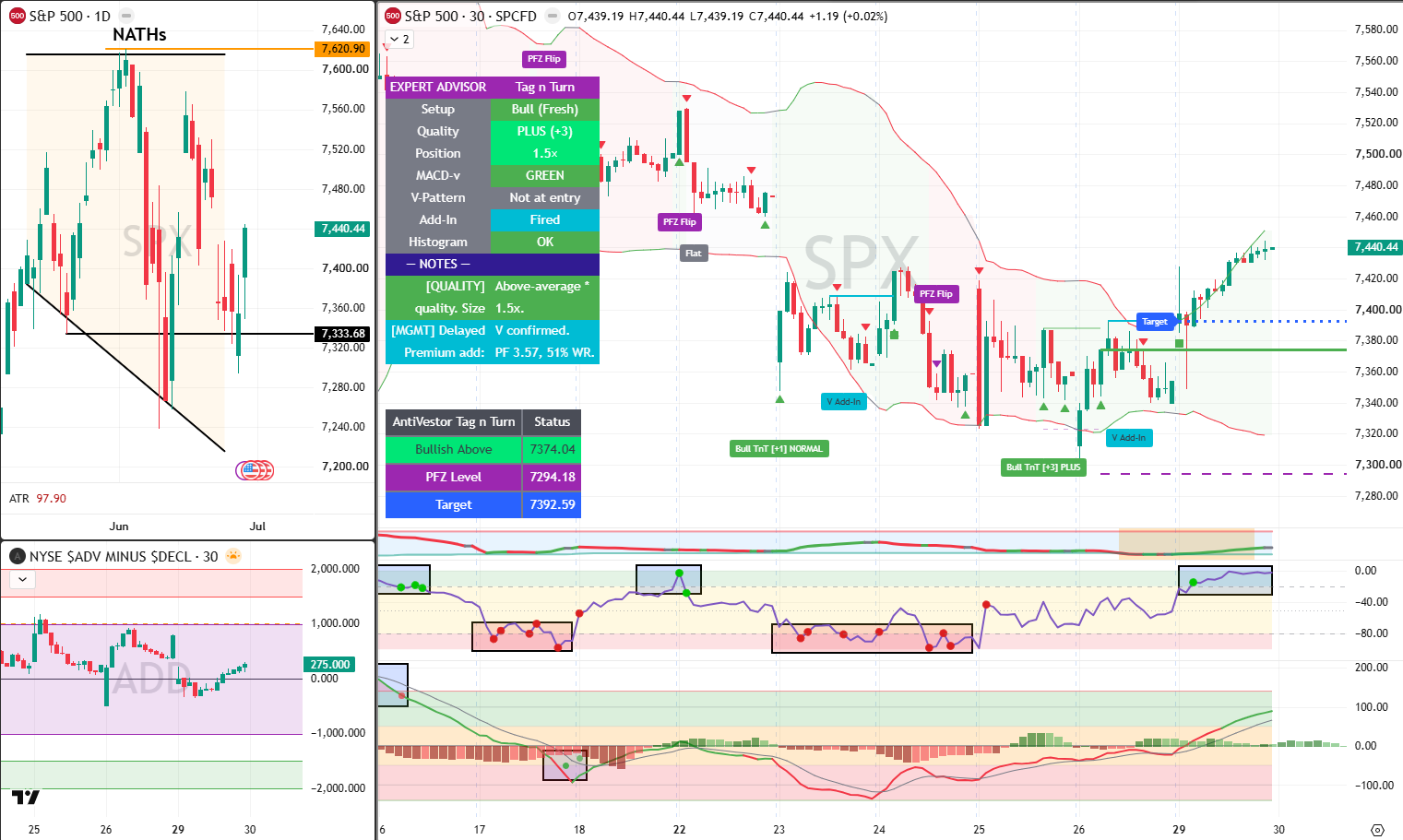 SPX Analysis 30 Jun 2026