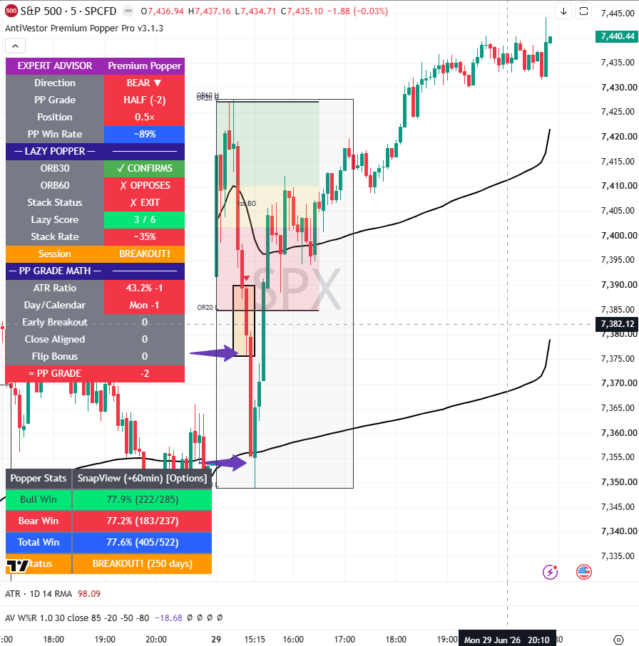 SPX PP Analysis 30 Jun 2026