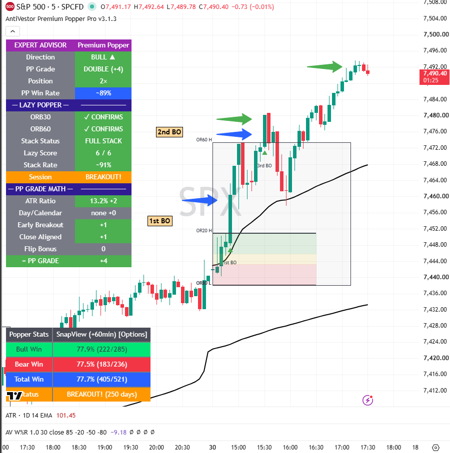 SPX PP analysis 30 jun 2026