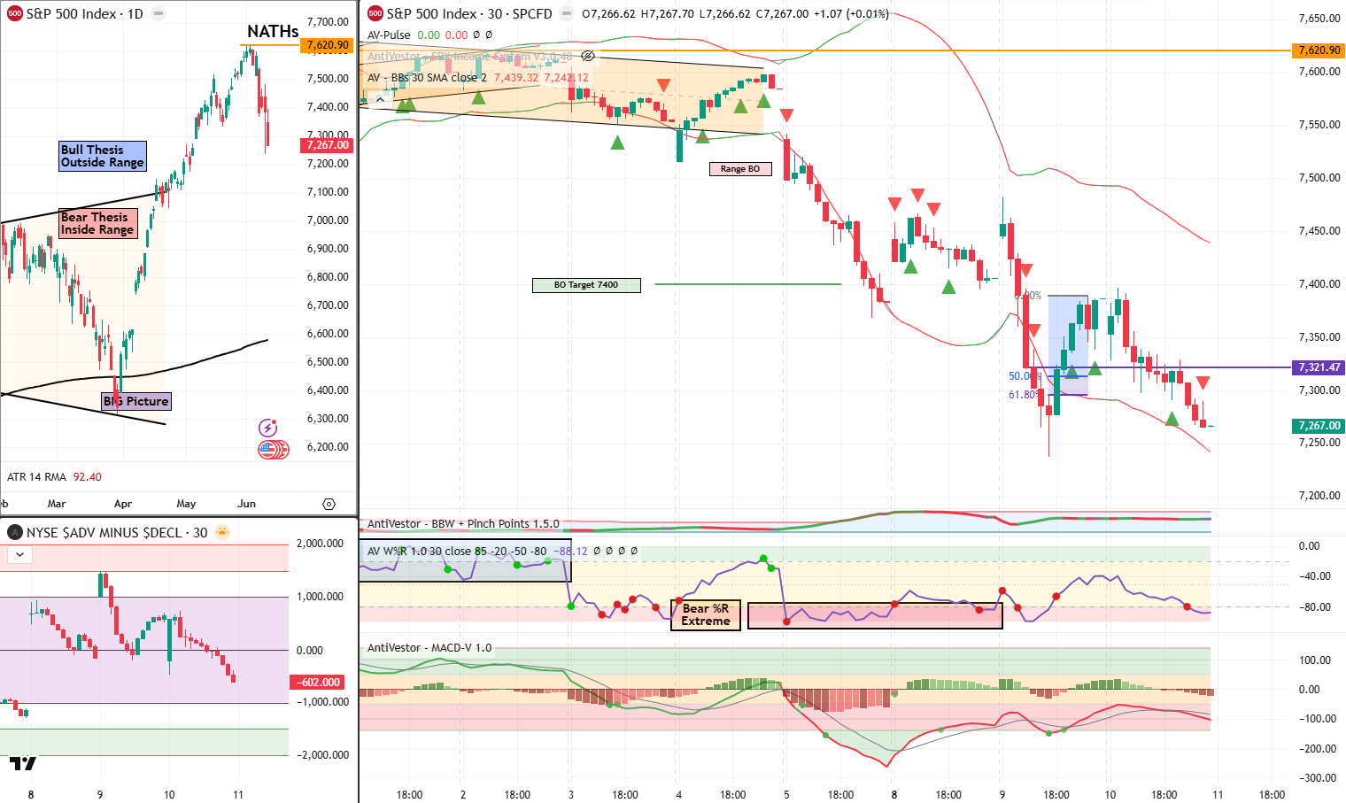 SPX analysis 11 Jun 2026