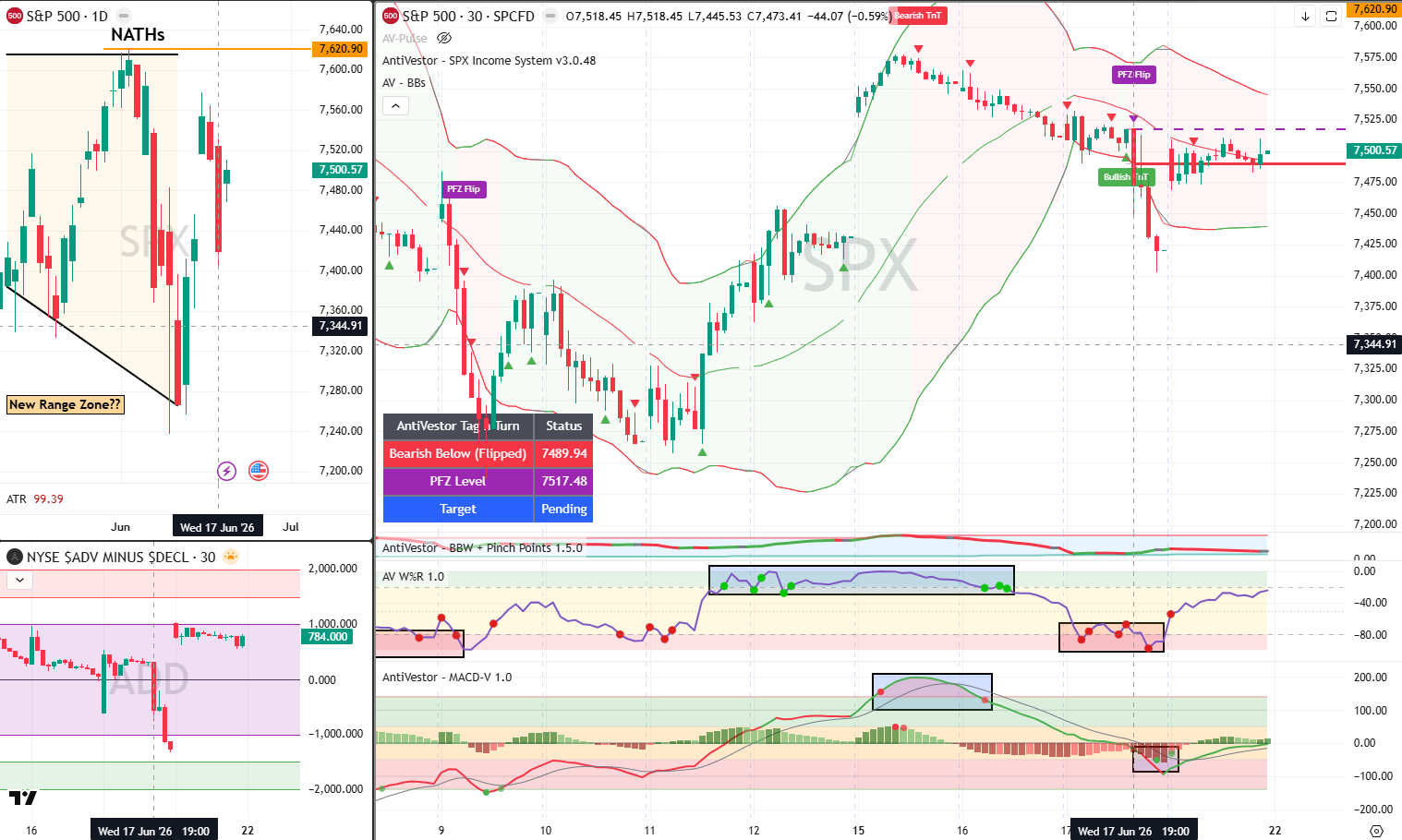 SPX analysis 22 Jun 2026