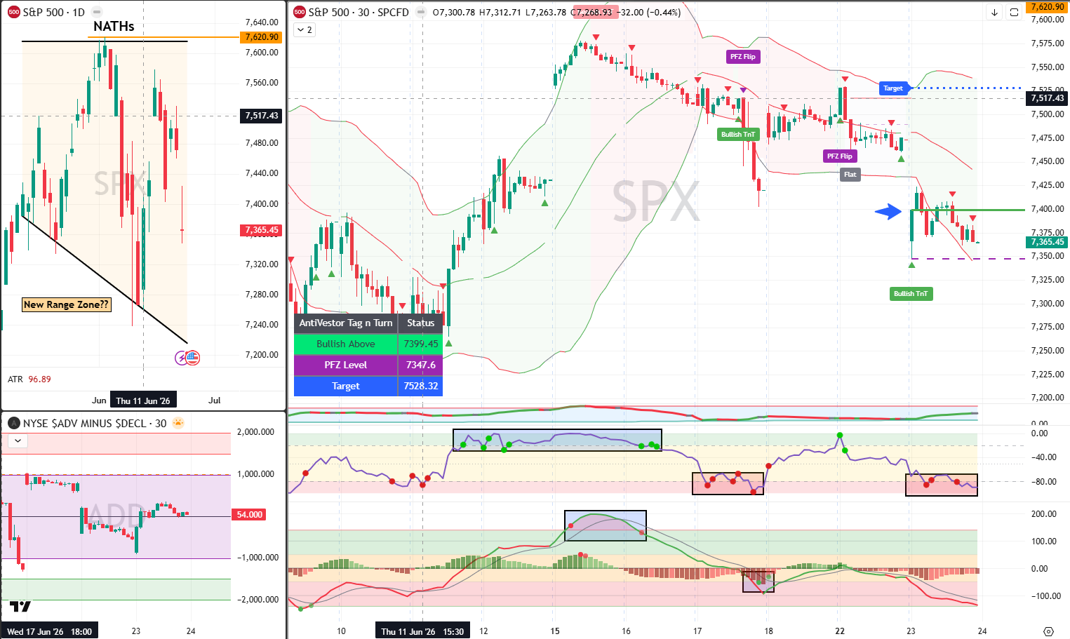 SPX analysis 24 jun 2026