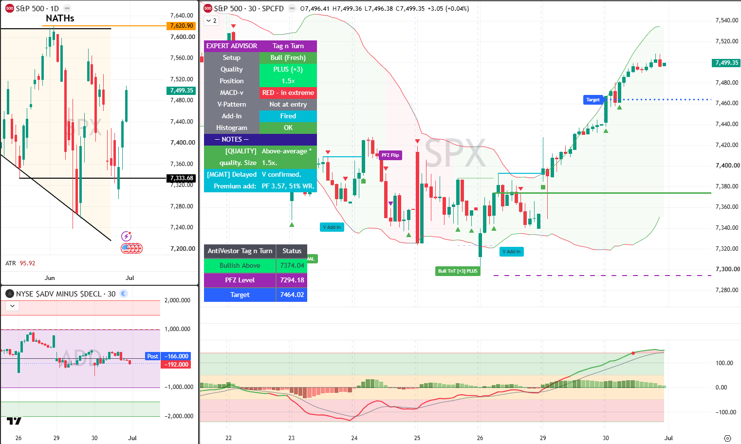 SPX analysis 30 jun 2026
