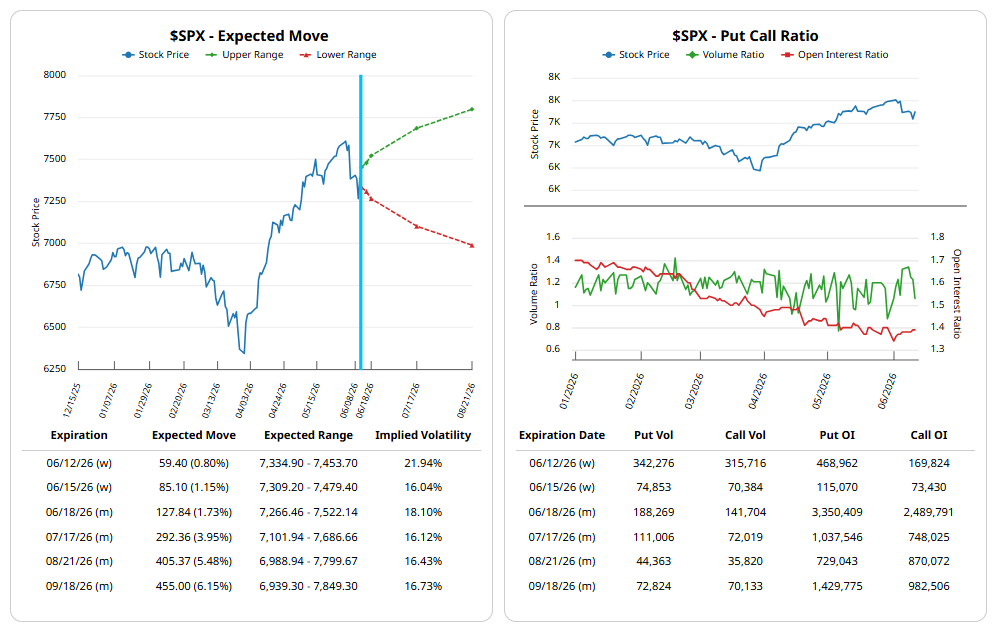 SPX data 02 analysis 12 Jun 2026