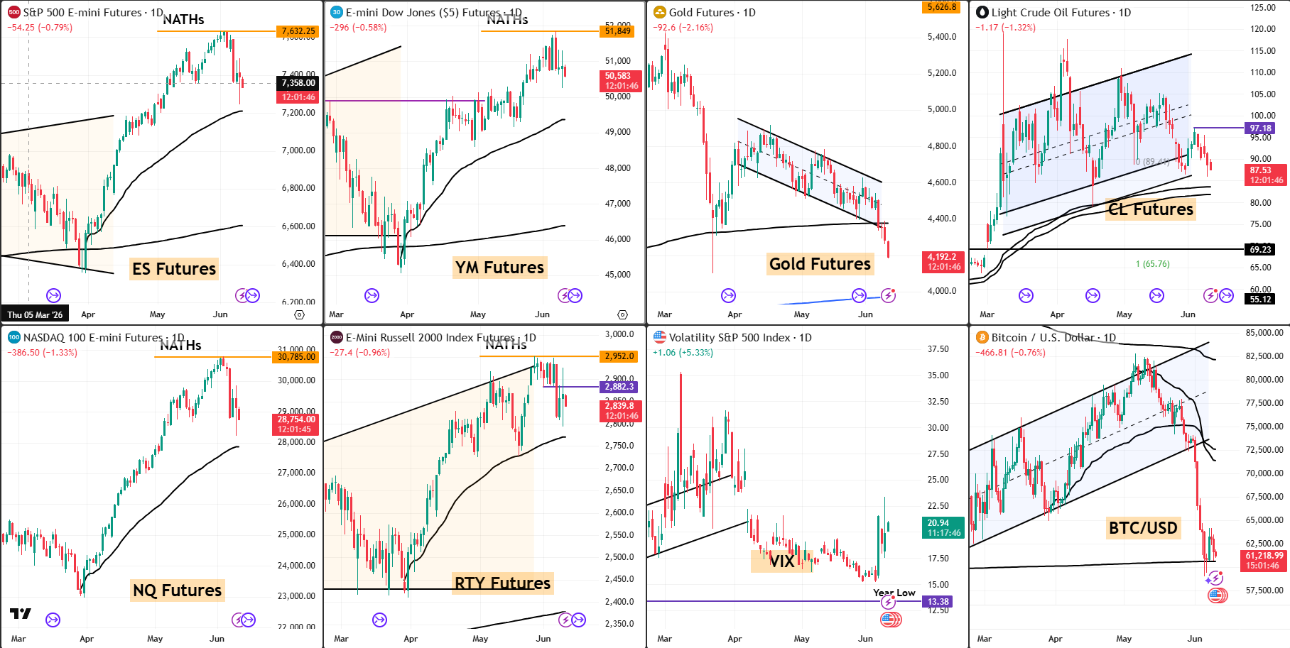 Snap Analysis 10 Jun 2026