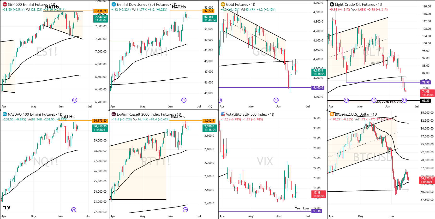 Snap Analysis 18 Jun 2026