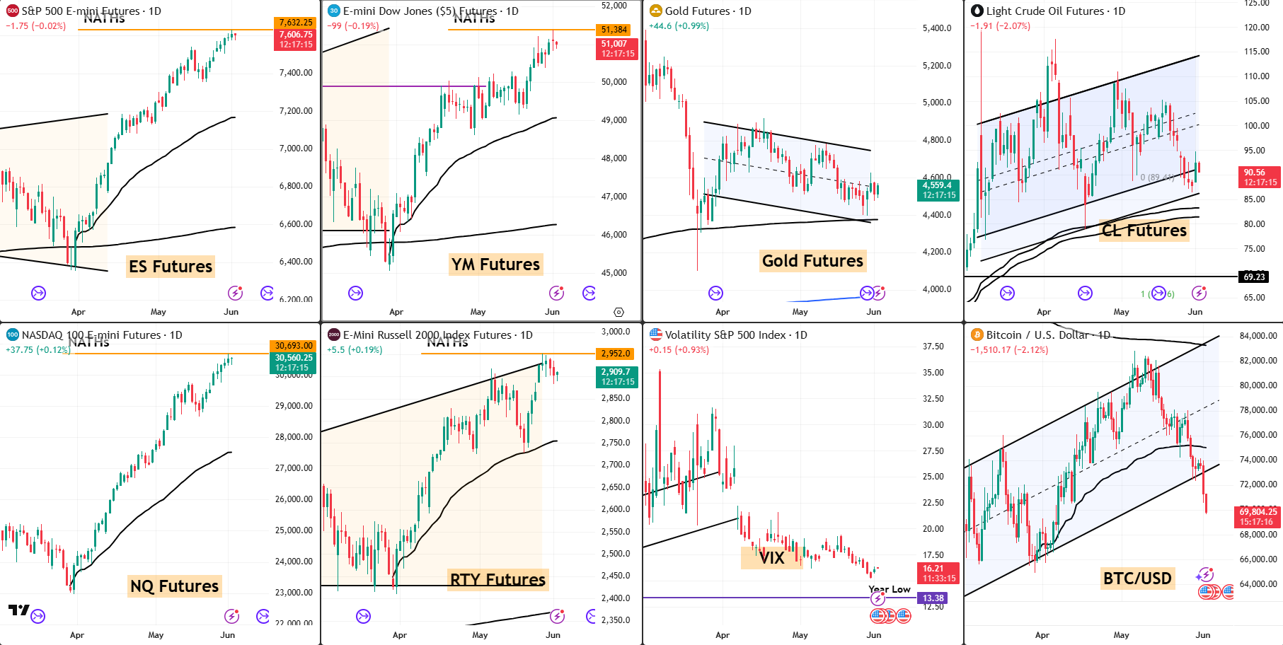 Snap Analysis 2 Jun 2026