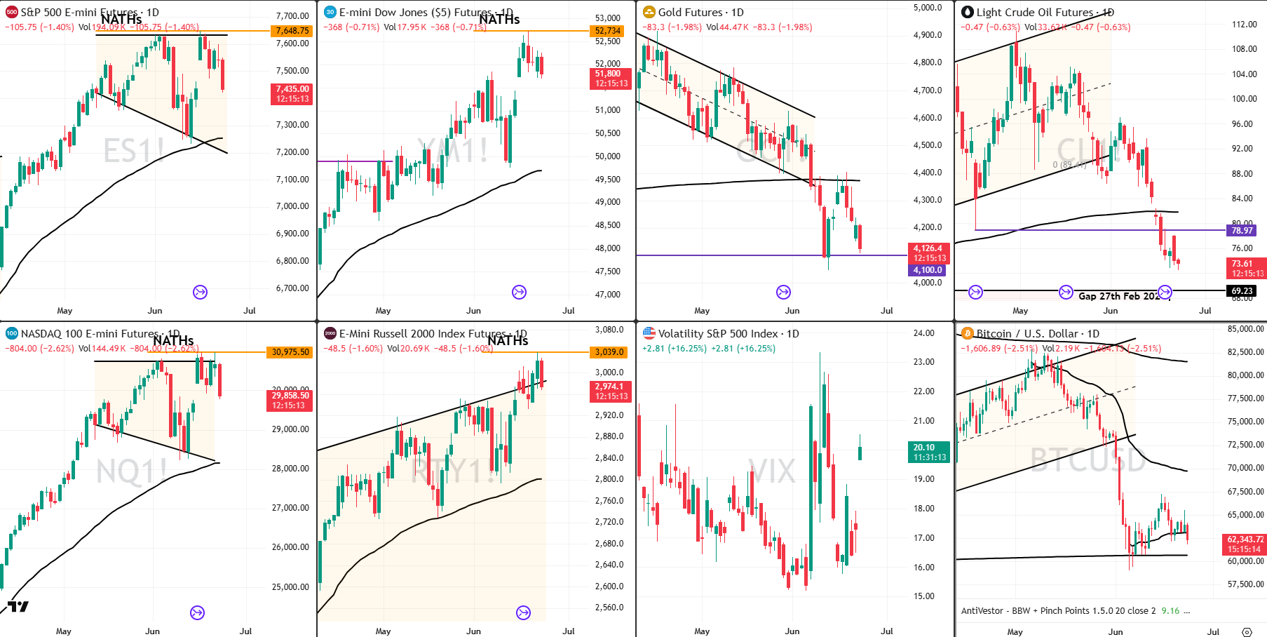 Snap Analysis 23 jun 2026