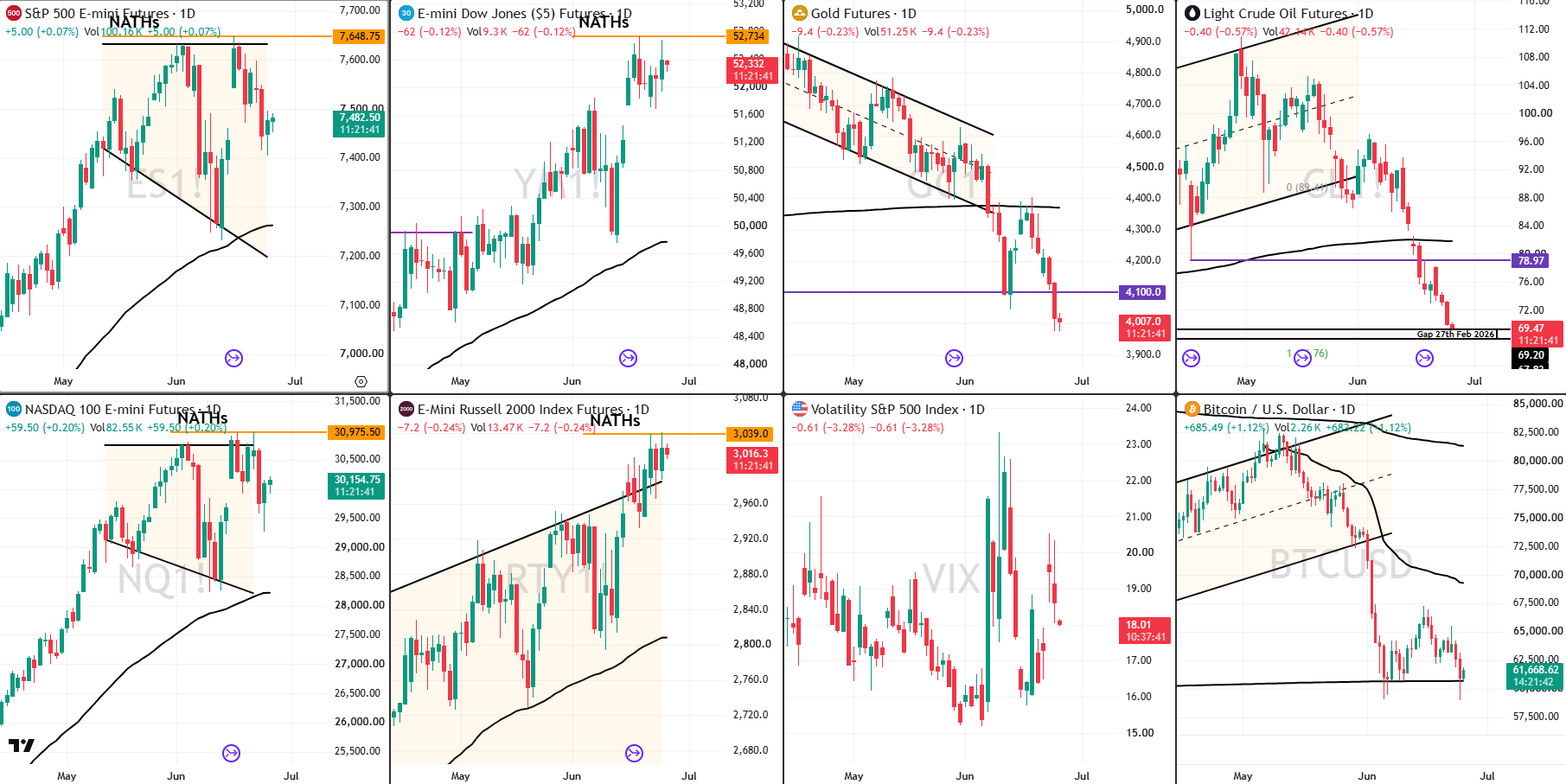 Snap Analysis 25 Jun 2026+