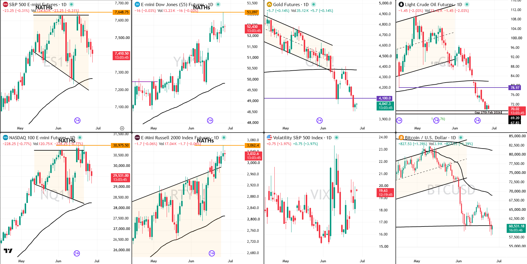 Snap Analysis 26 Jun 2026