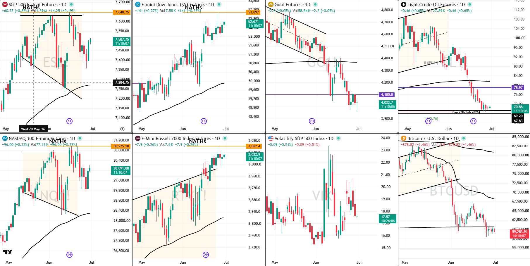 Snap Analysis 30 Jun 2026