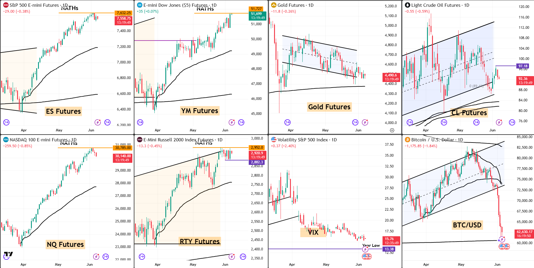 Snap Analysis 5 Jun 2026