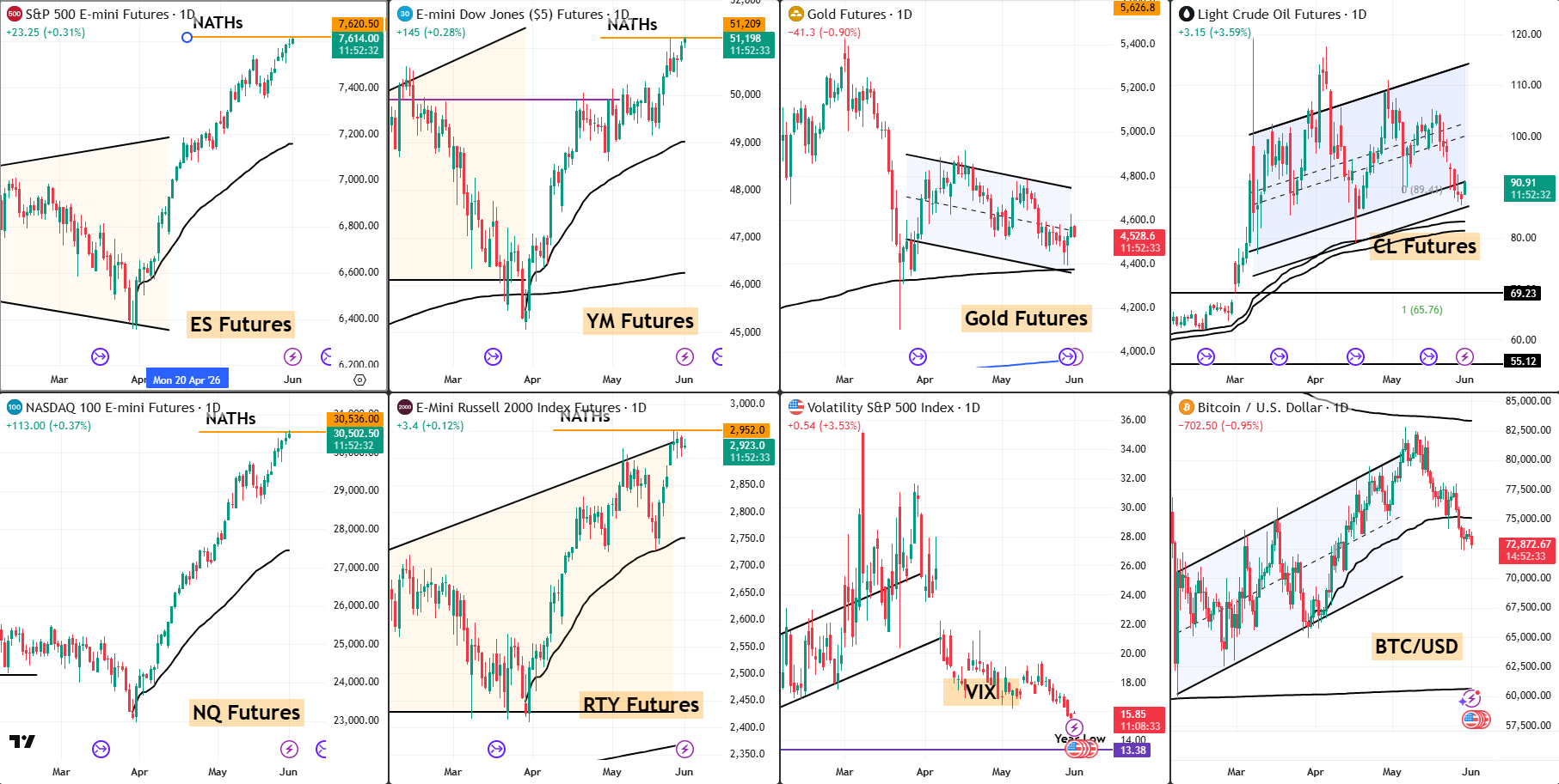 Snap analysis 1 June 2026