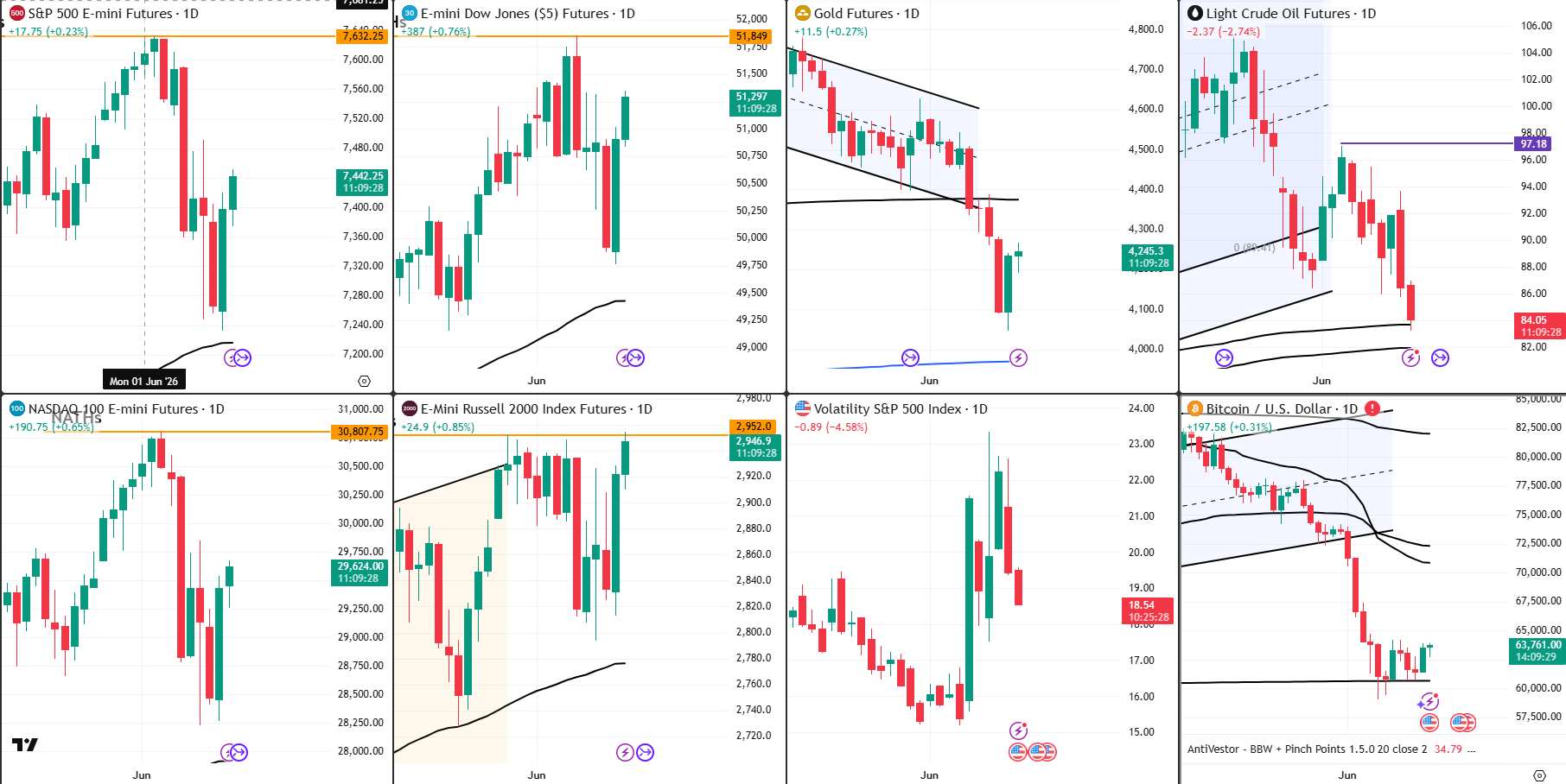 Snap analysis 12 Jun 2026