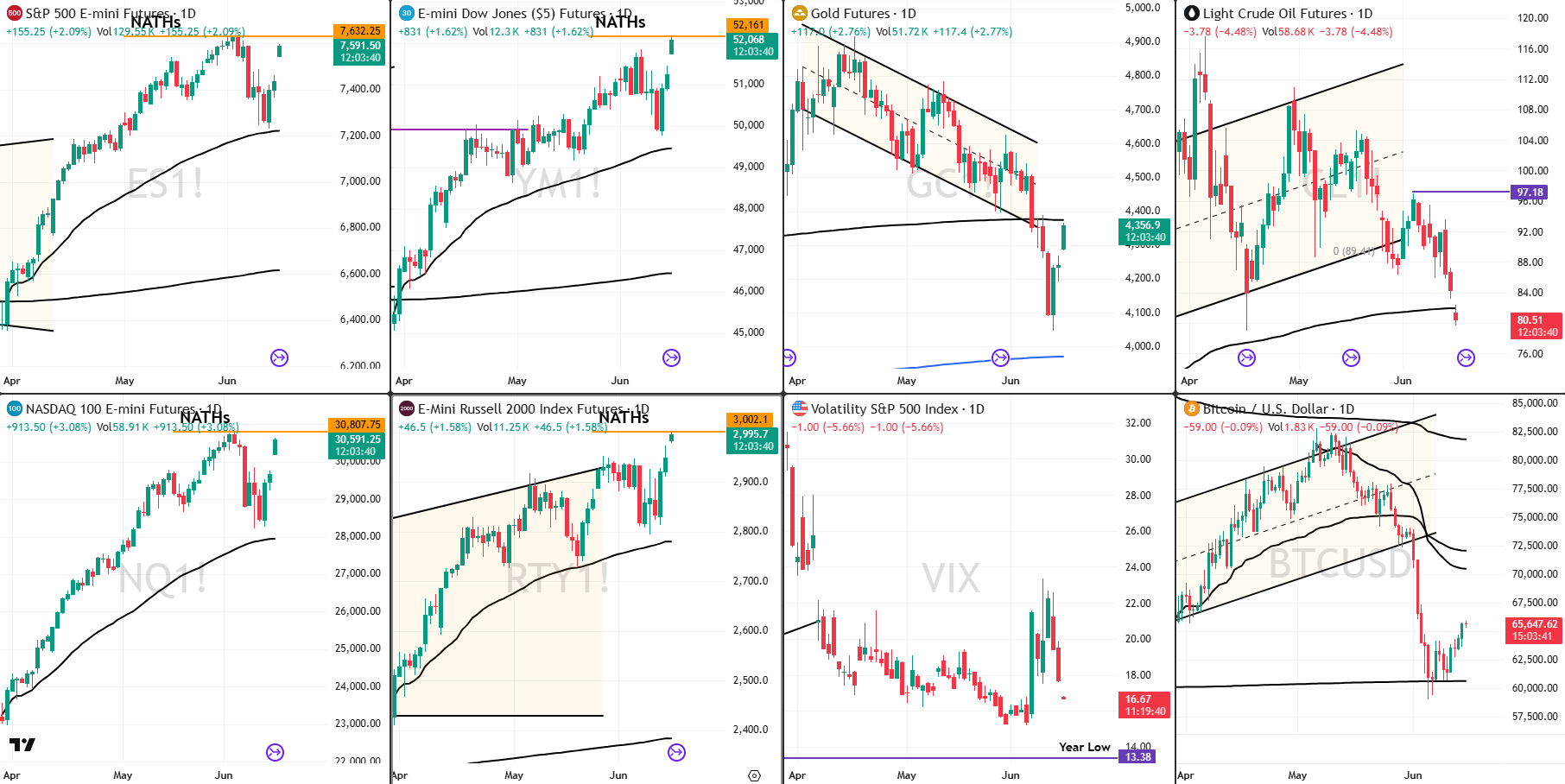 Snap analysis 15 jun 2026