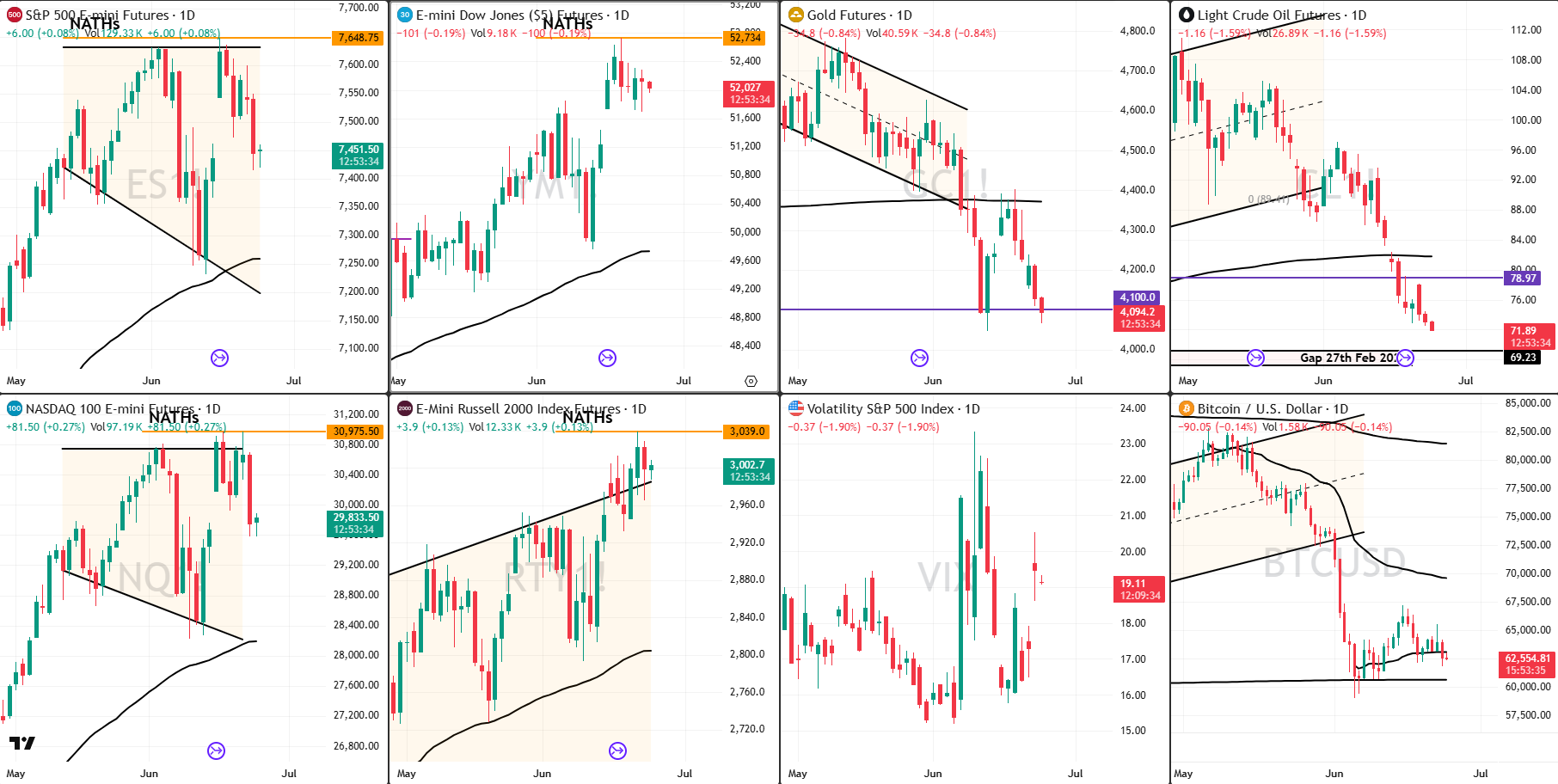 Snap analysis 24 jun 2026