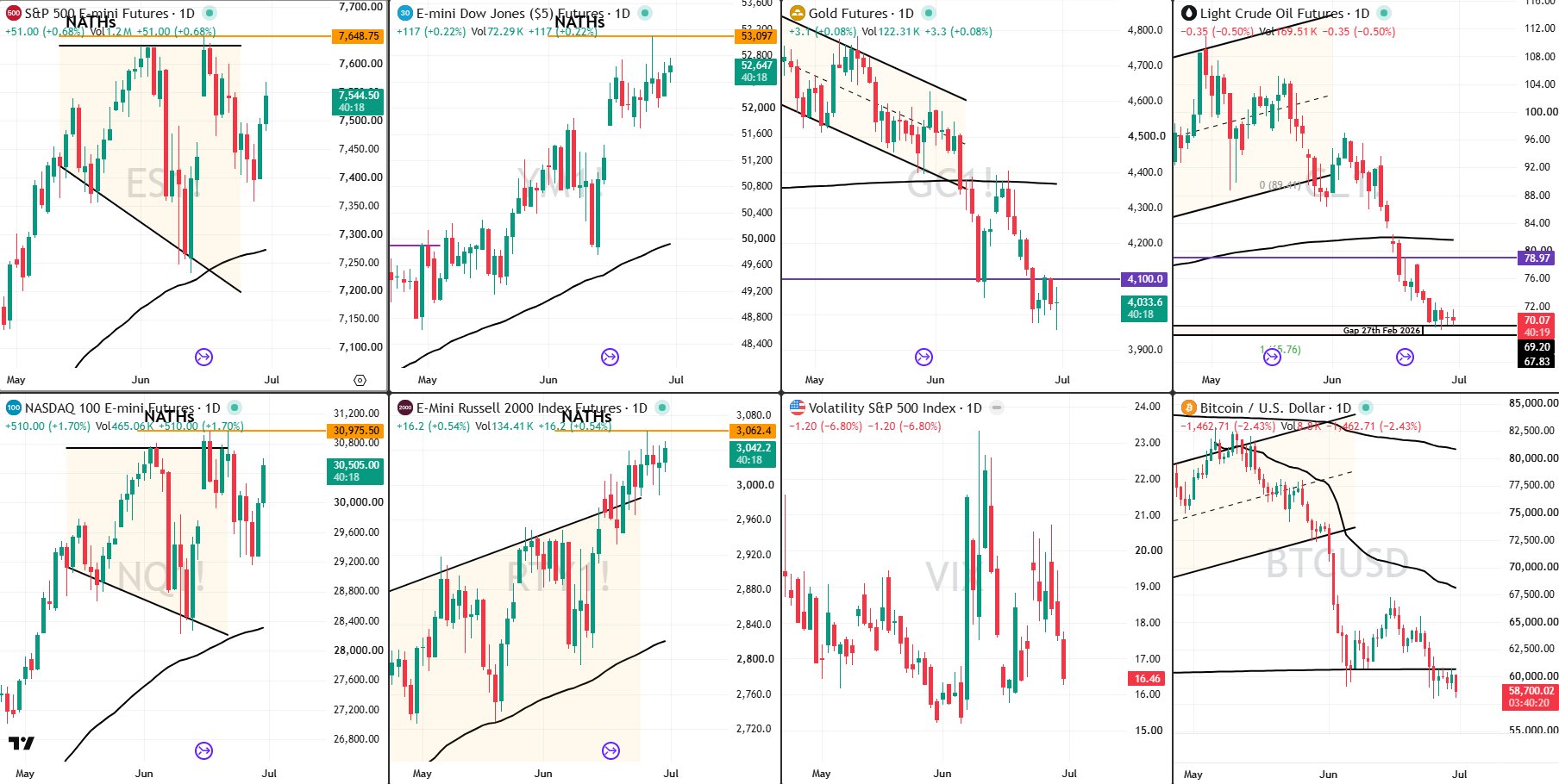 Snap analysis 30 jun 2026
