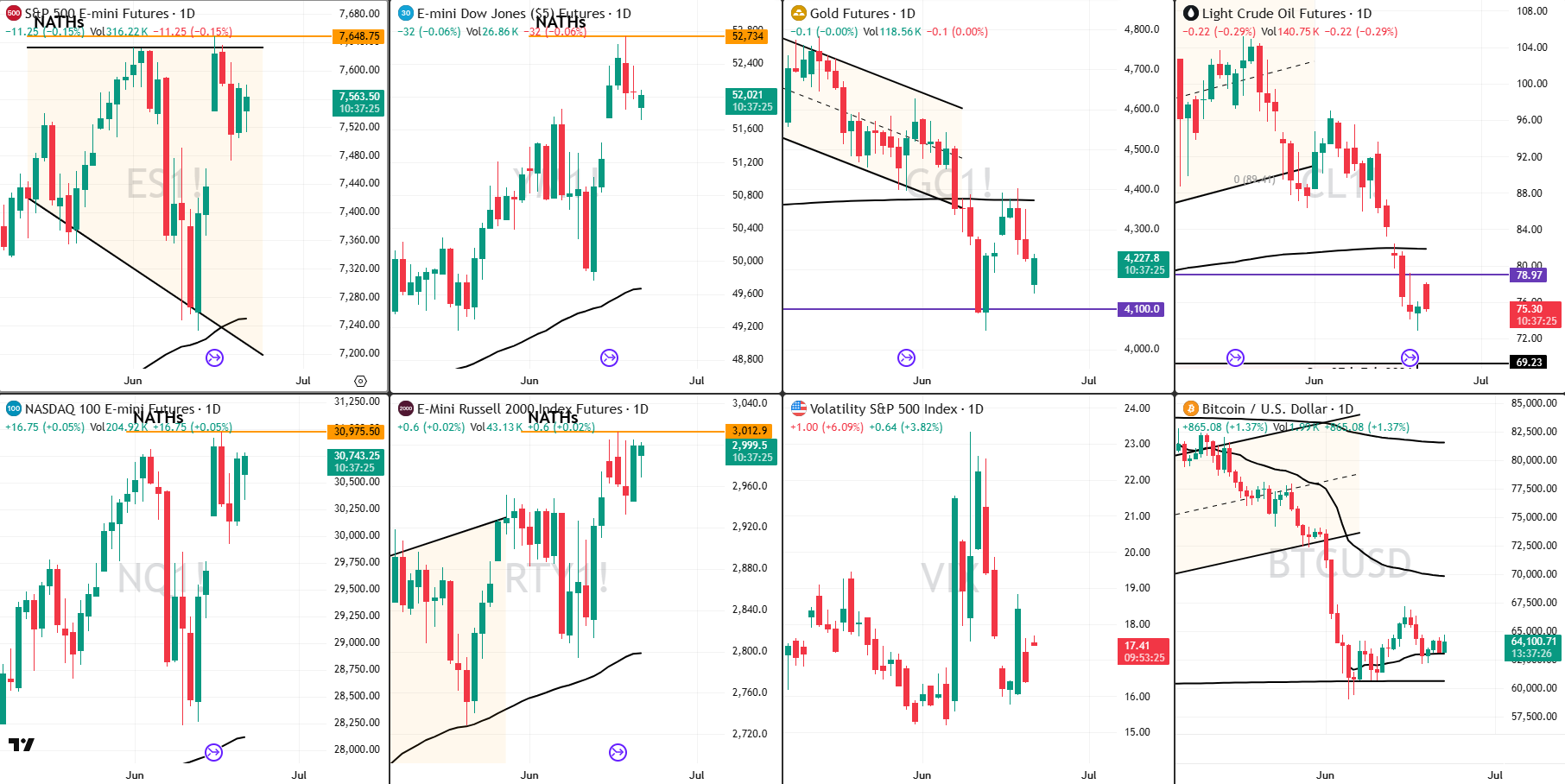 Snap analysis 22 Jun 2026