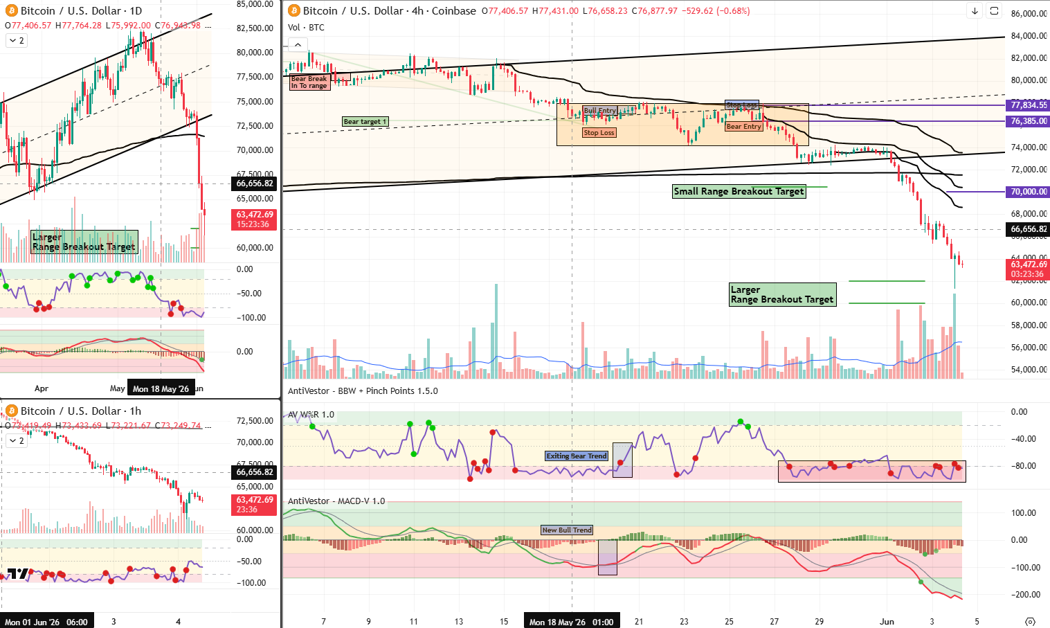 btc 4 jun 2026
