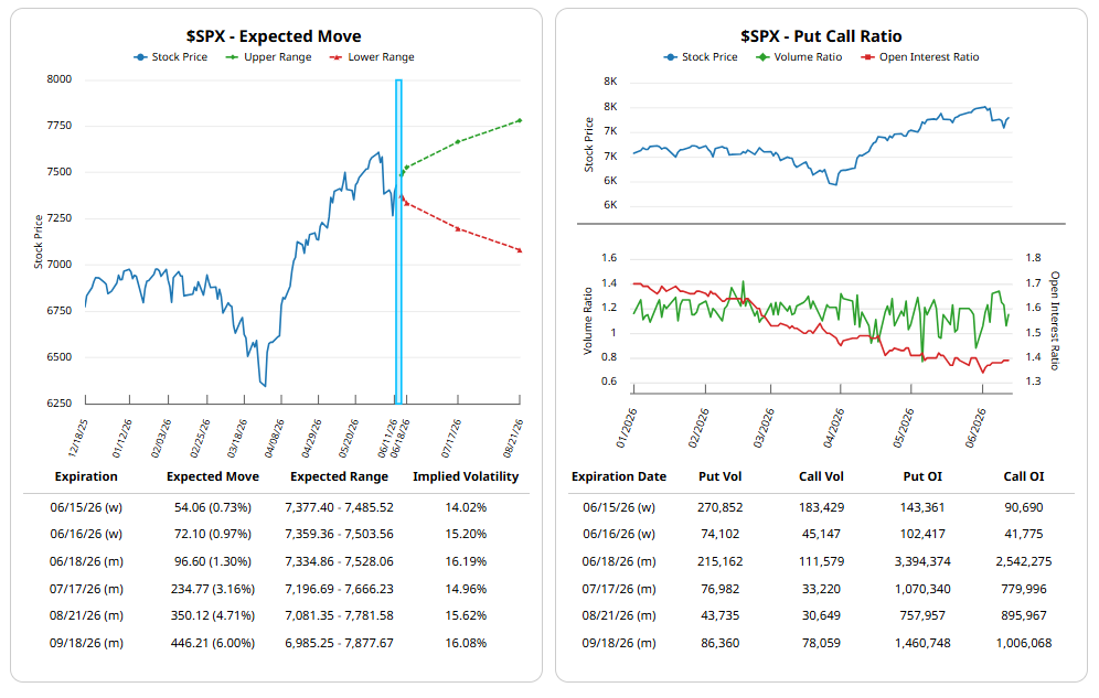 expected moves analysis 15 jun 2026