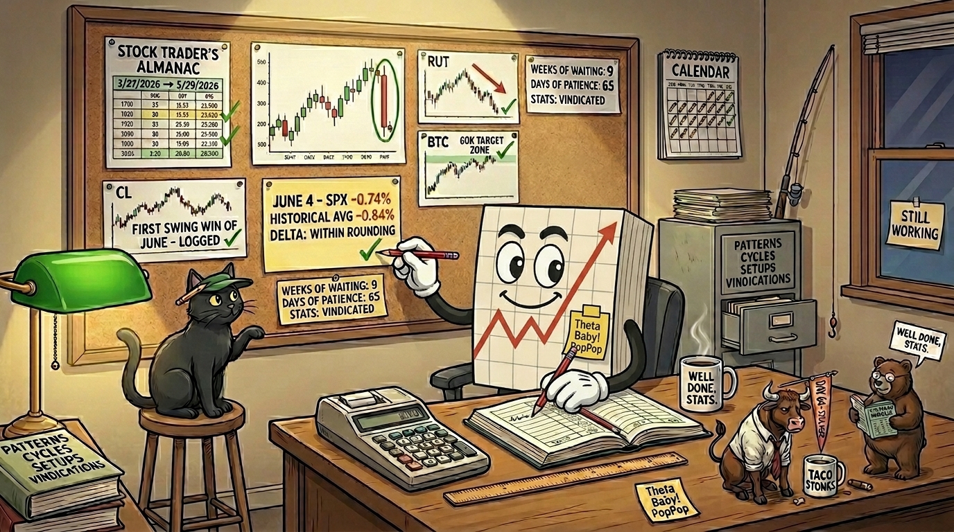 Mr SPX in his stats office wearing a green visor cap pinning a fresh printout showing JUNE 4 -0.74% within rounding of the historical -0.84% average to a corkboard already covered with ticked-off watch-list items. The Almanac is open on the desk. Two small figurines stand on the desk - the Bull slumped with its DAY 64 pennant drooping, the Bear upright holding a tiny Almanac with a WELL DONE STATS placard. The black cat sits beside him in a matching green visor cap.