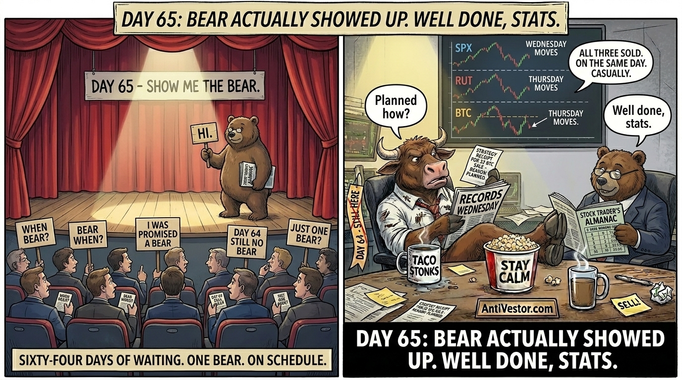 Two-panel meme. A stage with traders holding WHEN BEAR
placards while a single calm bear with reading glasses and the Stock
Trader's Almanac walks into the spotlight with a HI sign. Bull at
his desk disheveled holding a Strategy planned-sale receipt asking
Planned how. Bear fully awake holding up the Almanac saying Well done
stats.

