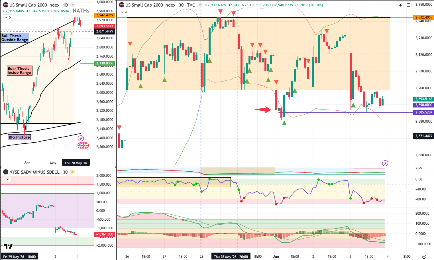 rut 4 jun 2026