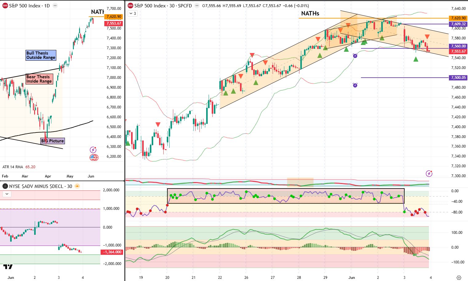 spx 4 jun 2026