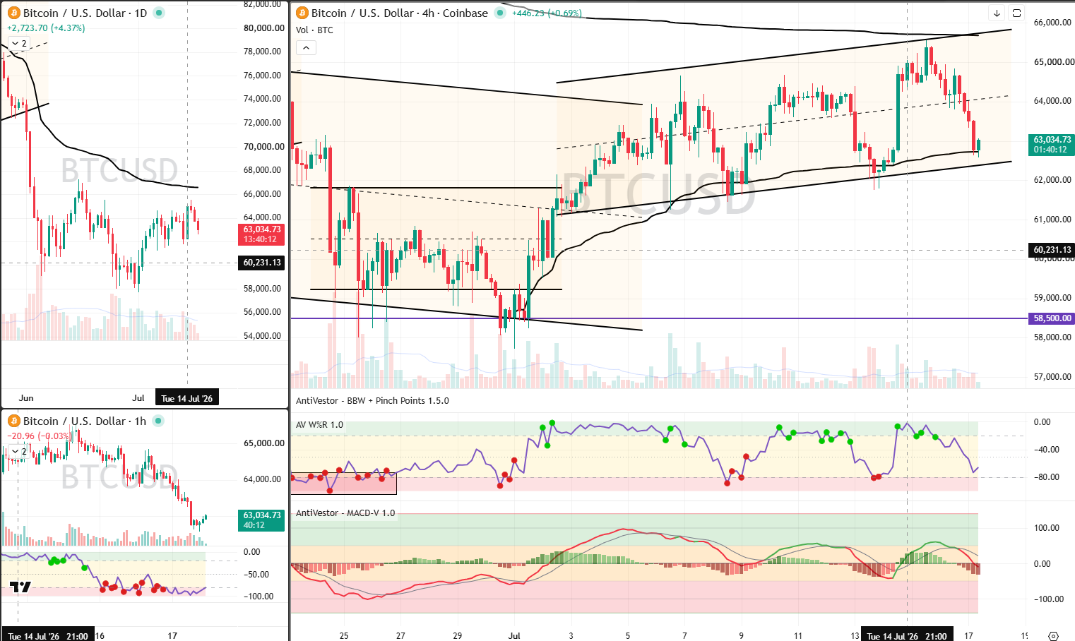BTC 07 July 2026