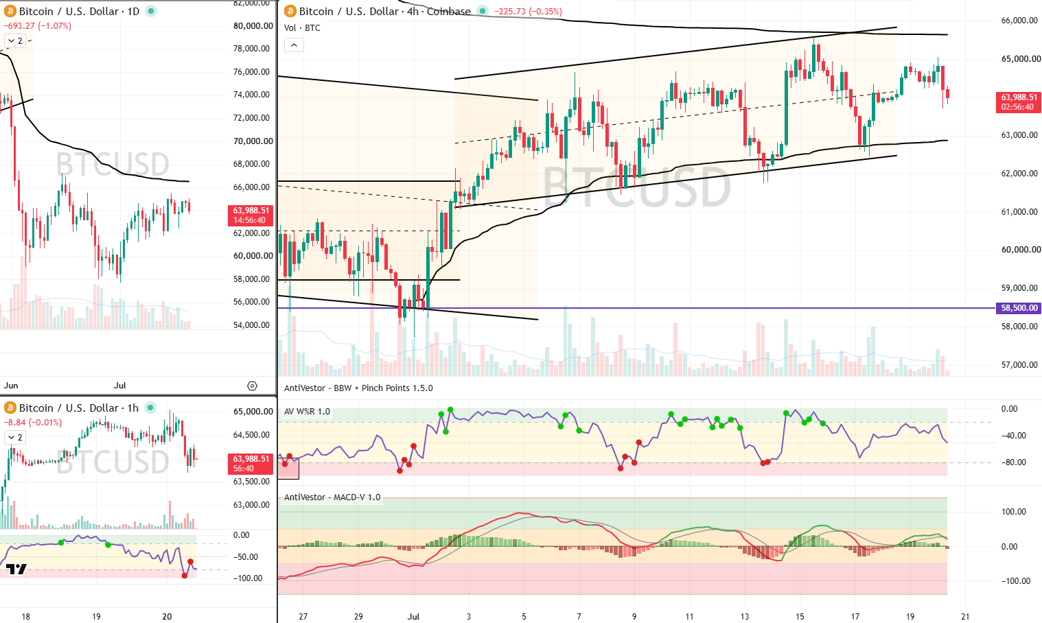 BTC 20 July 2026