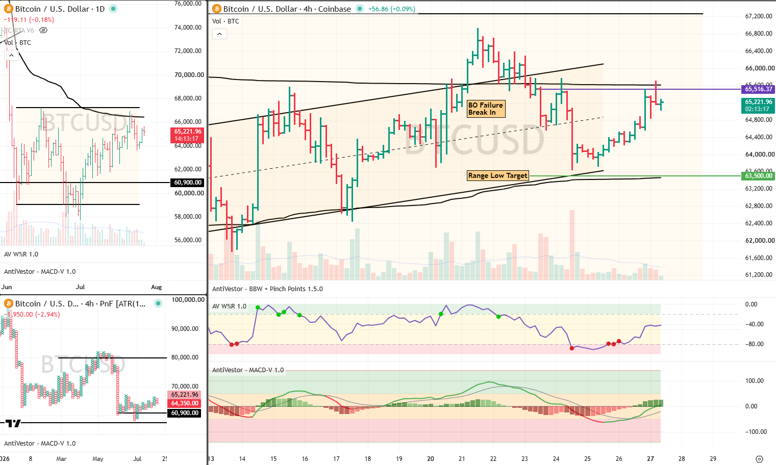 BTC 27 July 2026