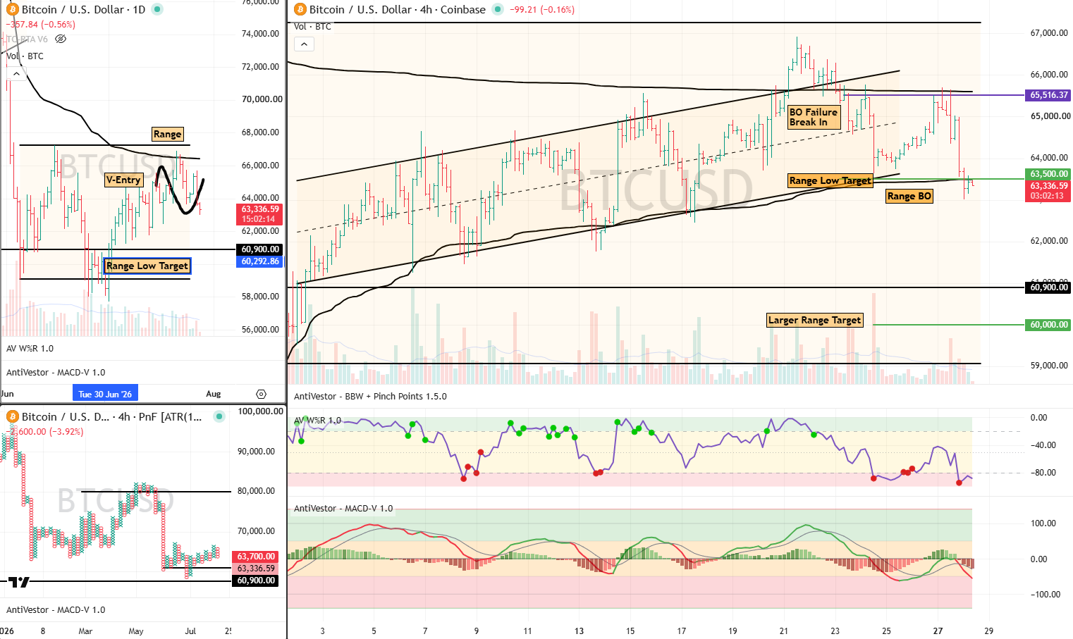 BTC Analysis 28 July 2026