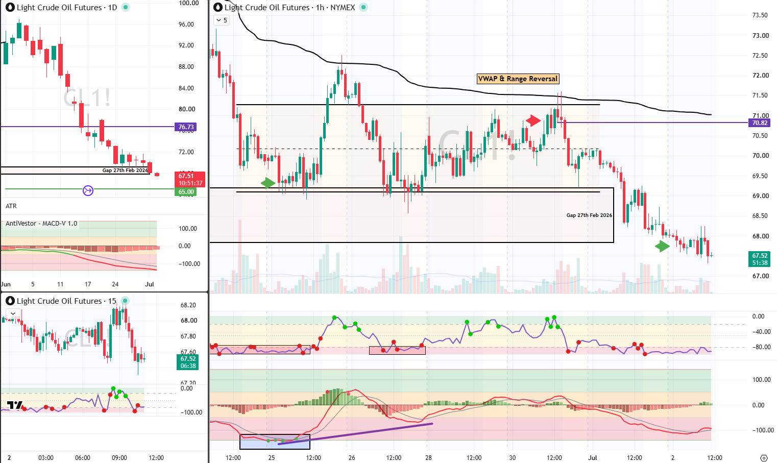 CL analysis 2 july 2026