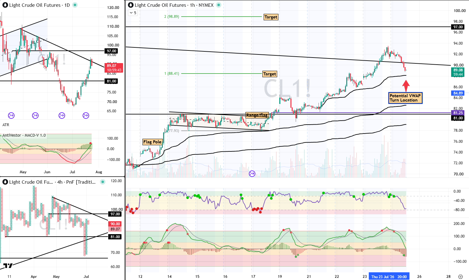 CL analysis 24 July 2026