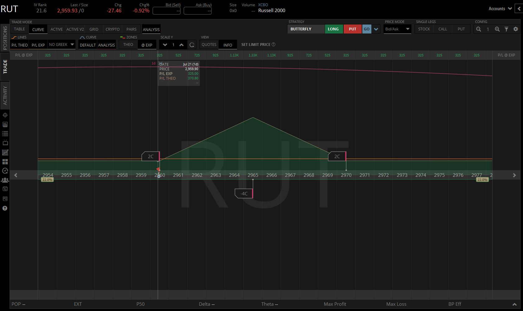 RUT 23 july 2026