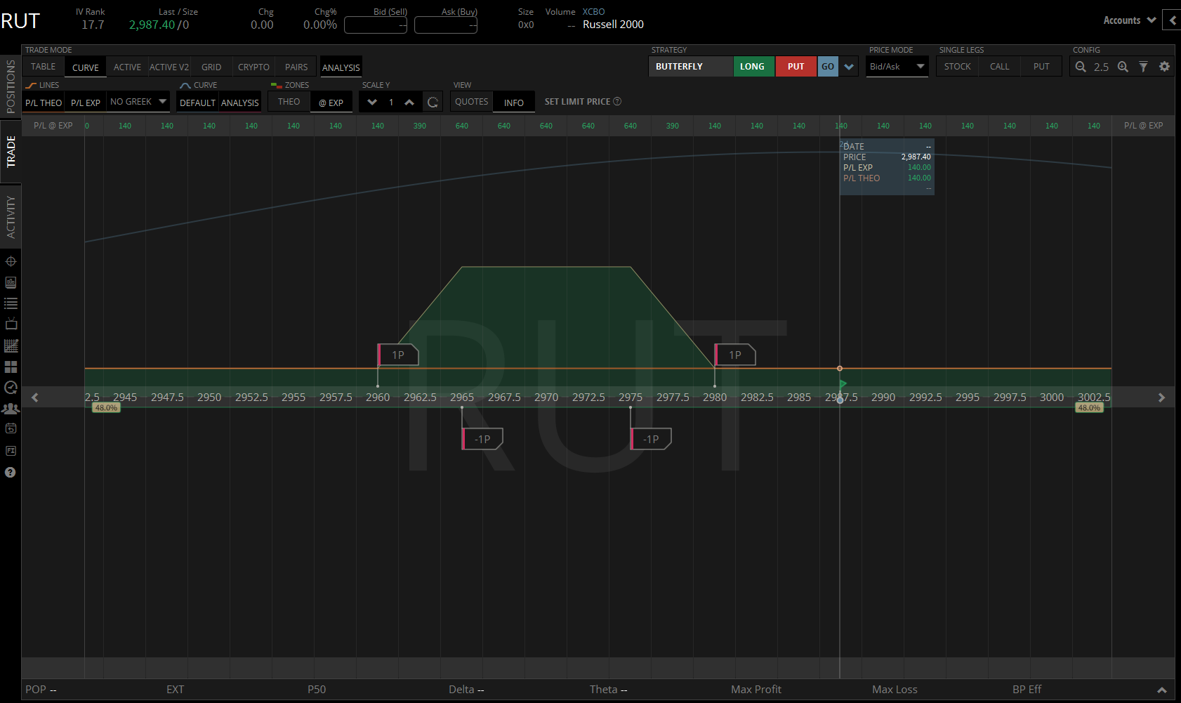 RUT PnL 21 july