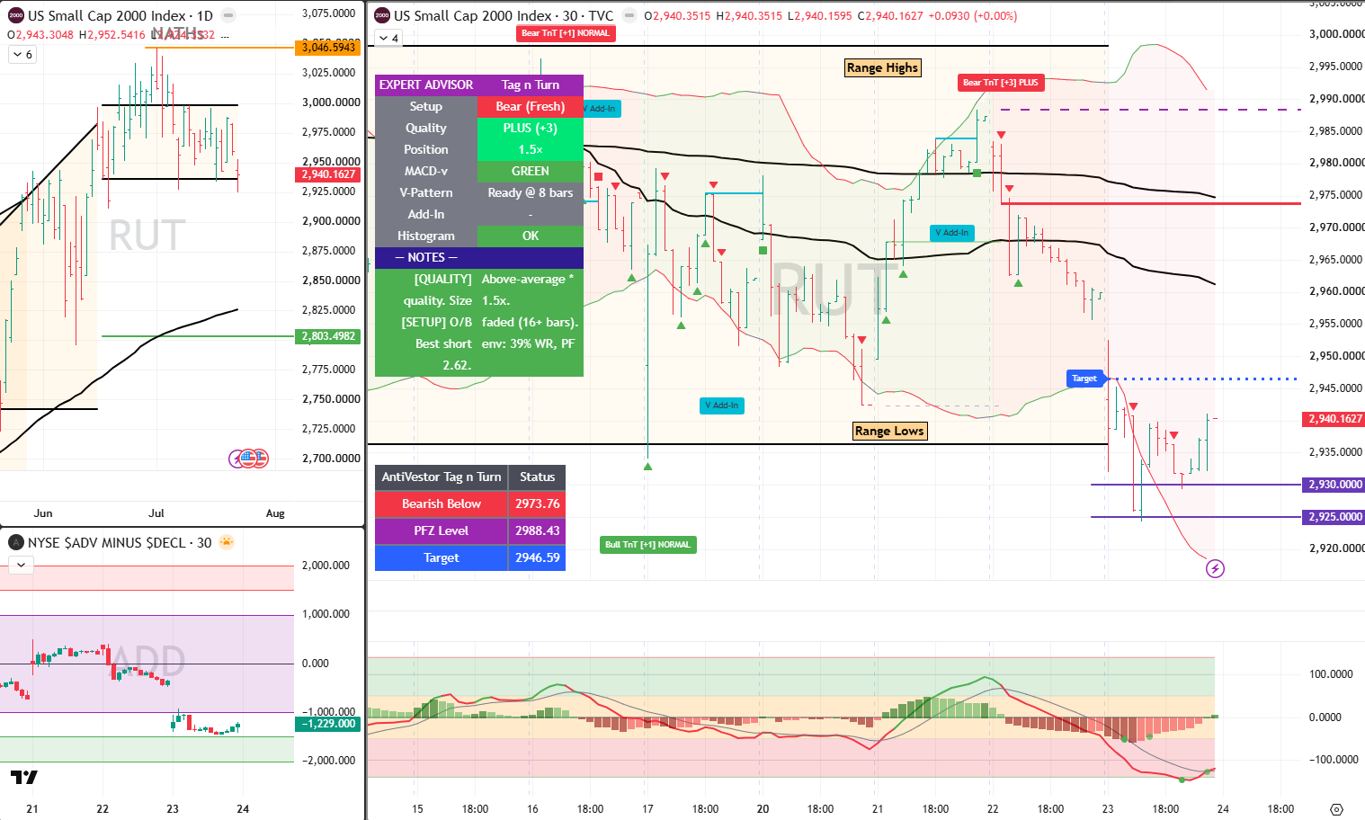 RUT analysis 24 July 2026