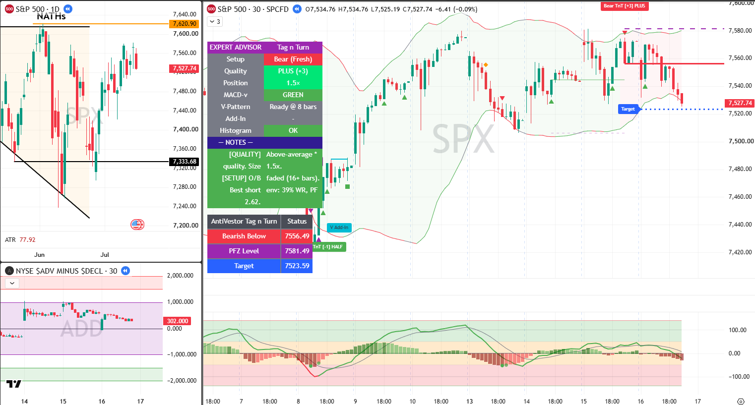 SPX 07 July 2026