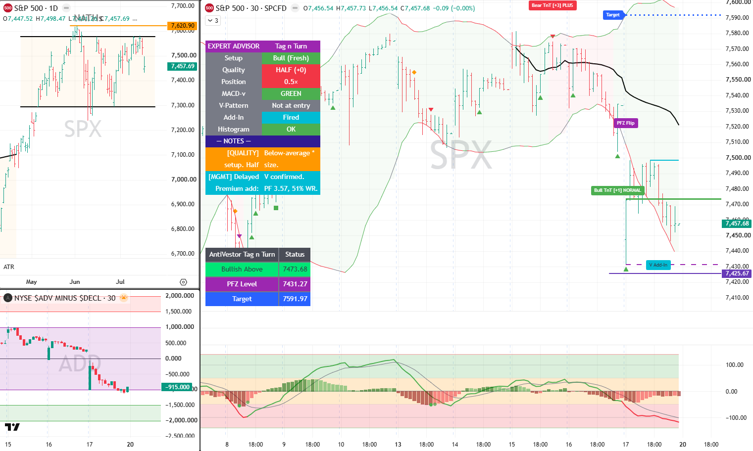 SPX 20 July 2026