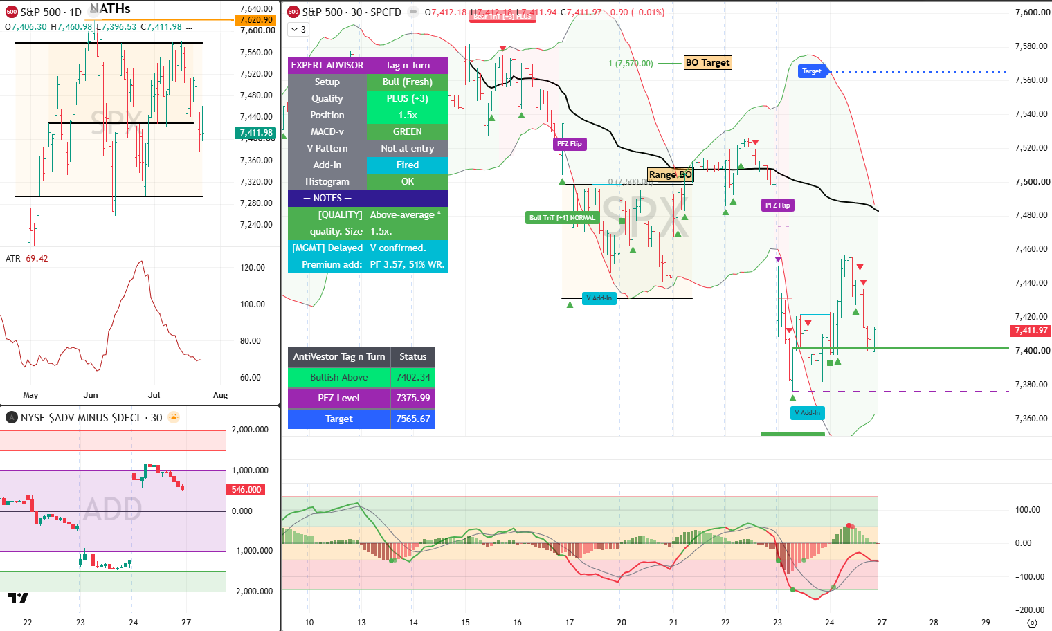 SPX 27 July 2026