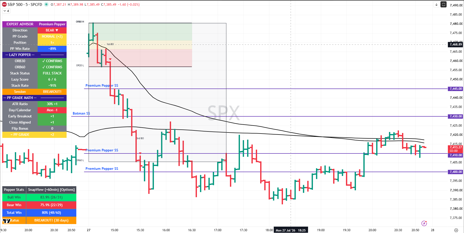 SPX 28 July 2026 - chart