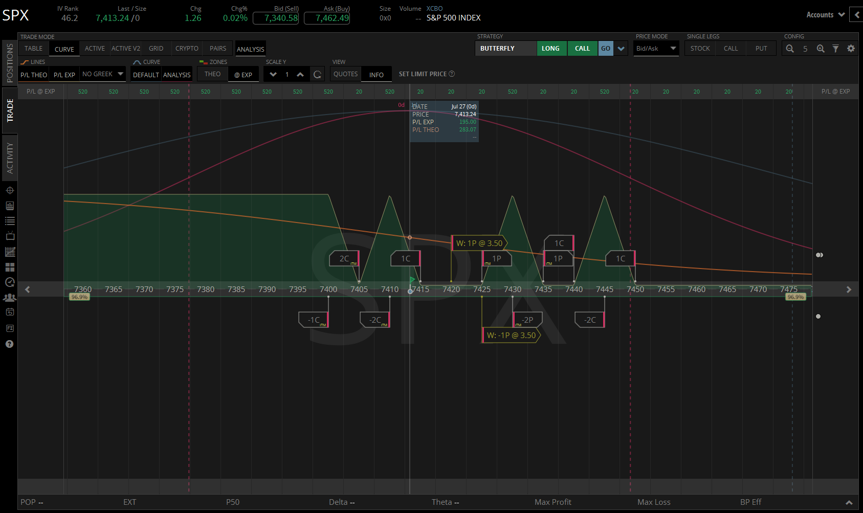 SPX 28 July 2026