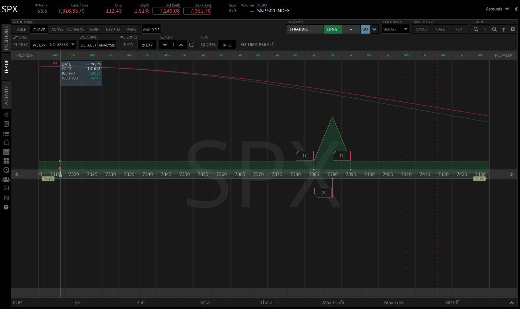 SPX 29 July 2026