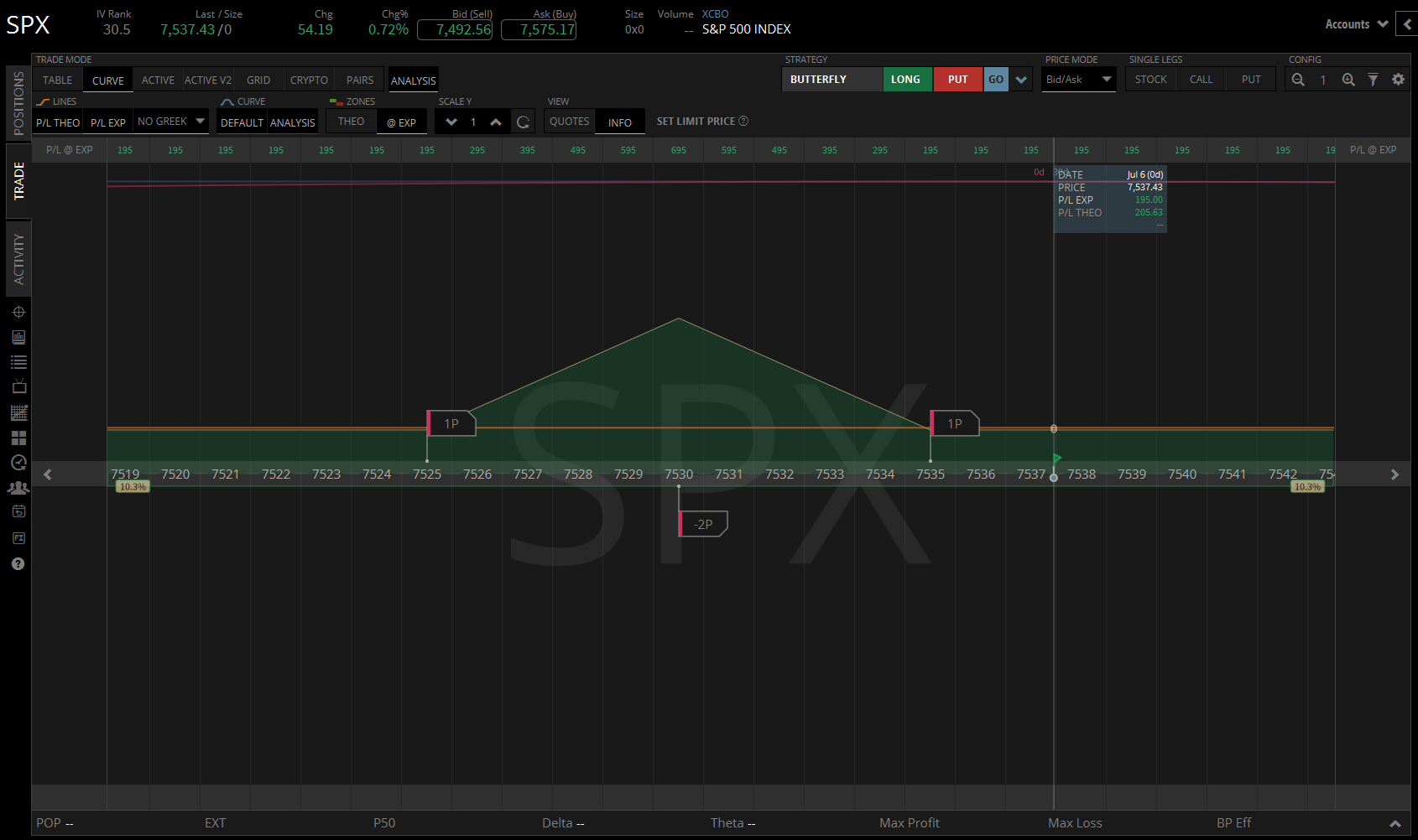 SPX 6 July 2026 - 02