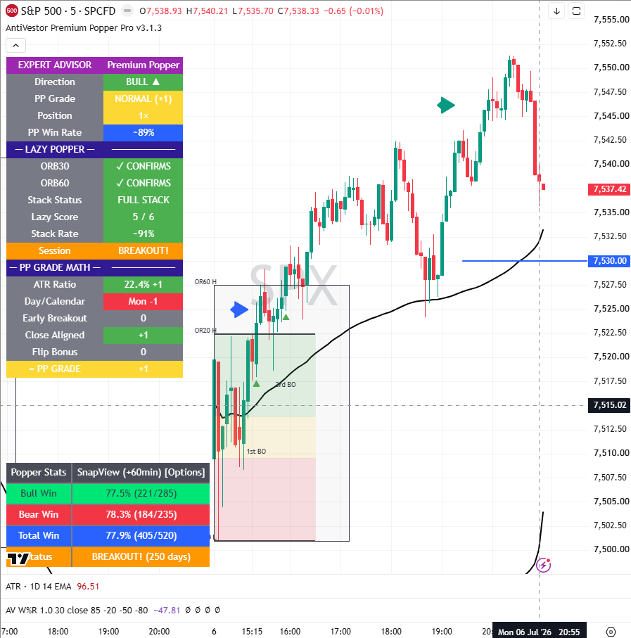 SPX 6 July 2026