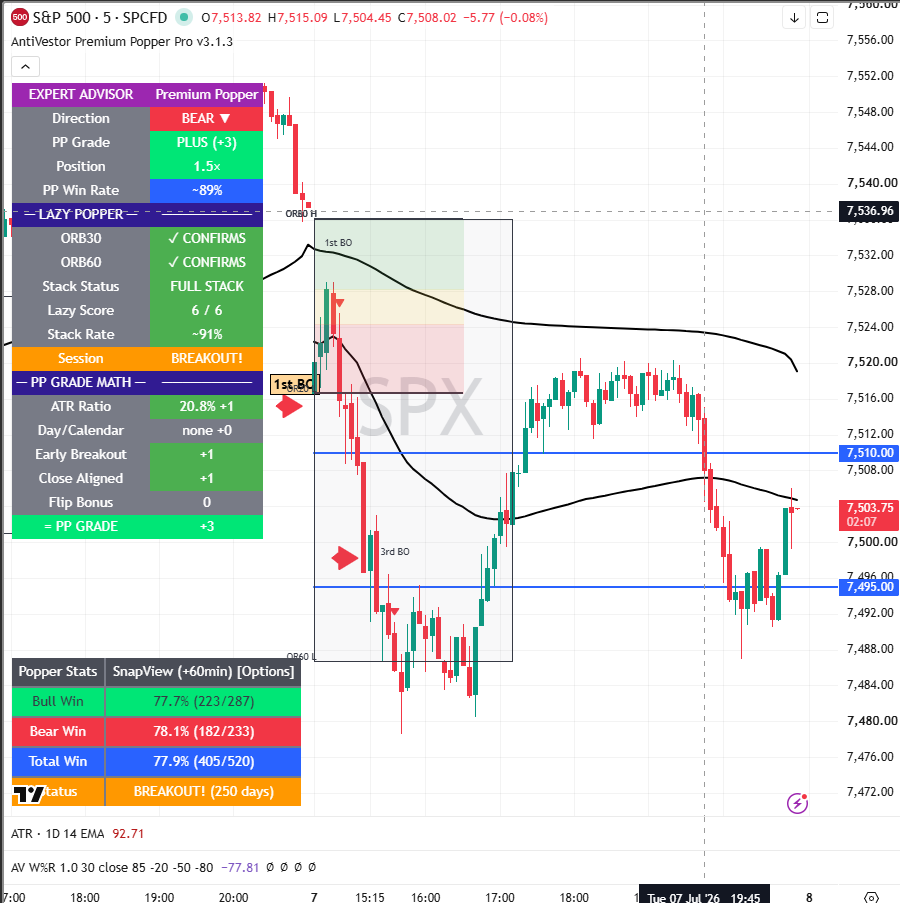 SPX 7 July 2026 - 01