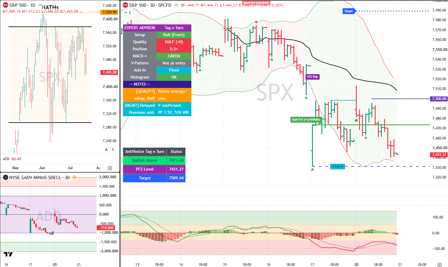 SPX Analysis 21 July 2026