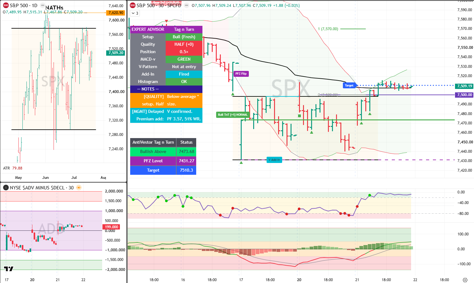 SPX Analysis 22 July 2026