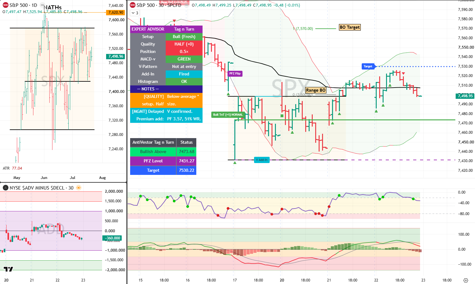 SPX Analysis 23 July 2026