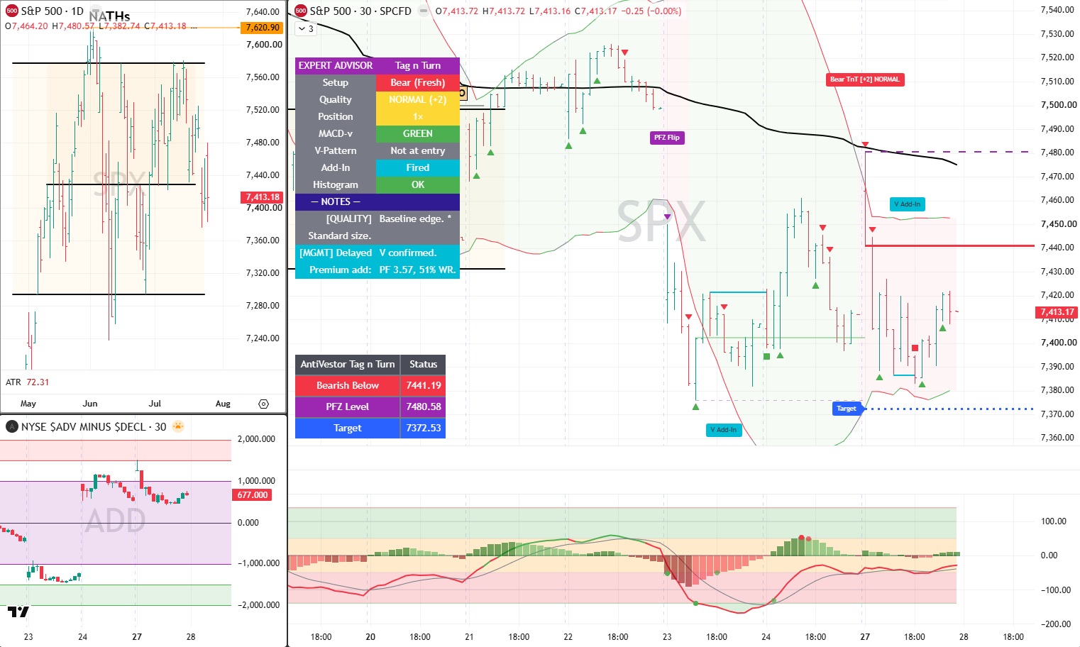 SPX Analysis 28 July 2026